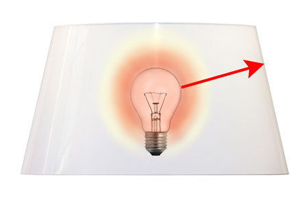 Light bulb distance required between an incandescent light bulb and a drum shaped lamp shade.