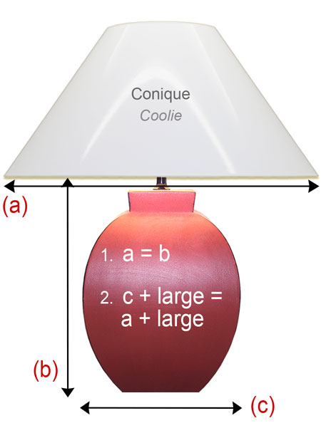 Advice on measuring for harmonizing the size of a coolie shaped lampshade on a lamp base.