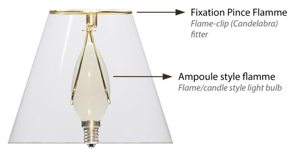 Détails et illustration de montage d'un petit abat-jour à fixation pince flamme sur une ampoule forme-style flamme.