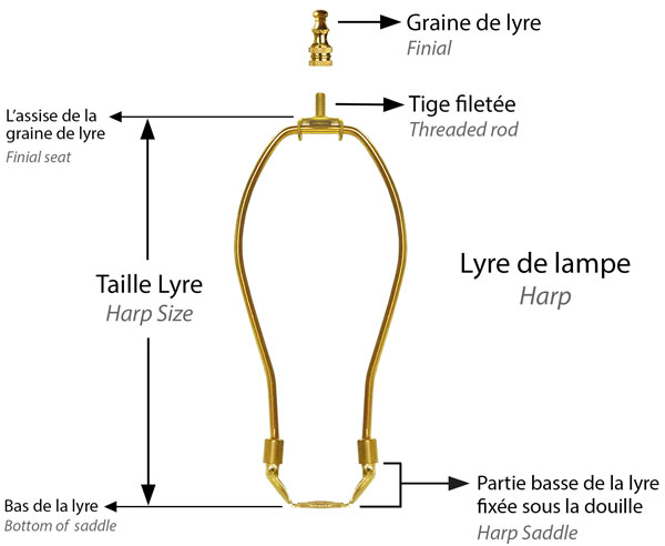 Détails et Illustration sur l'accessoire lyre de lampe standard Américain pour pied de lampe à recevoir un abat-jour à fixation lyre standard Américain.