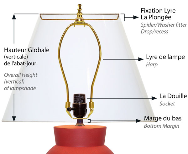 Assembling an American standard spider fitter lampshade on an American standard harp of a lamp base.