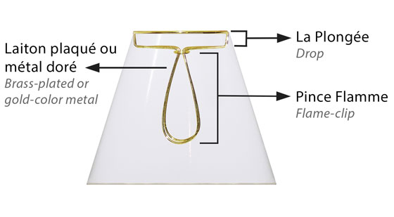 Details and Illustration of a small lamp shade with a flame clip fitter for chandeliers or sconces.